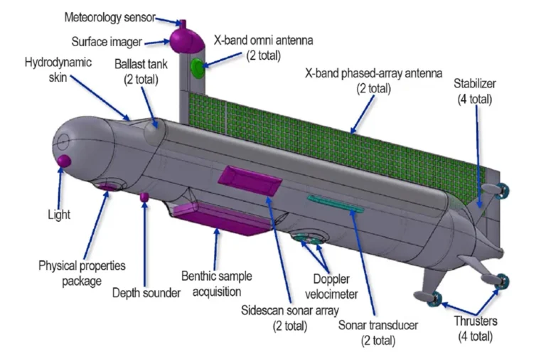 NASA Titan Submarine Mission Concepts 2026 Exploring Saturn’s Alien Seas